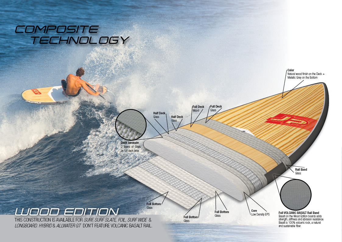 JP Australia Surf 8'6'' 2019 Review / Advanced surf